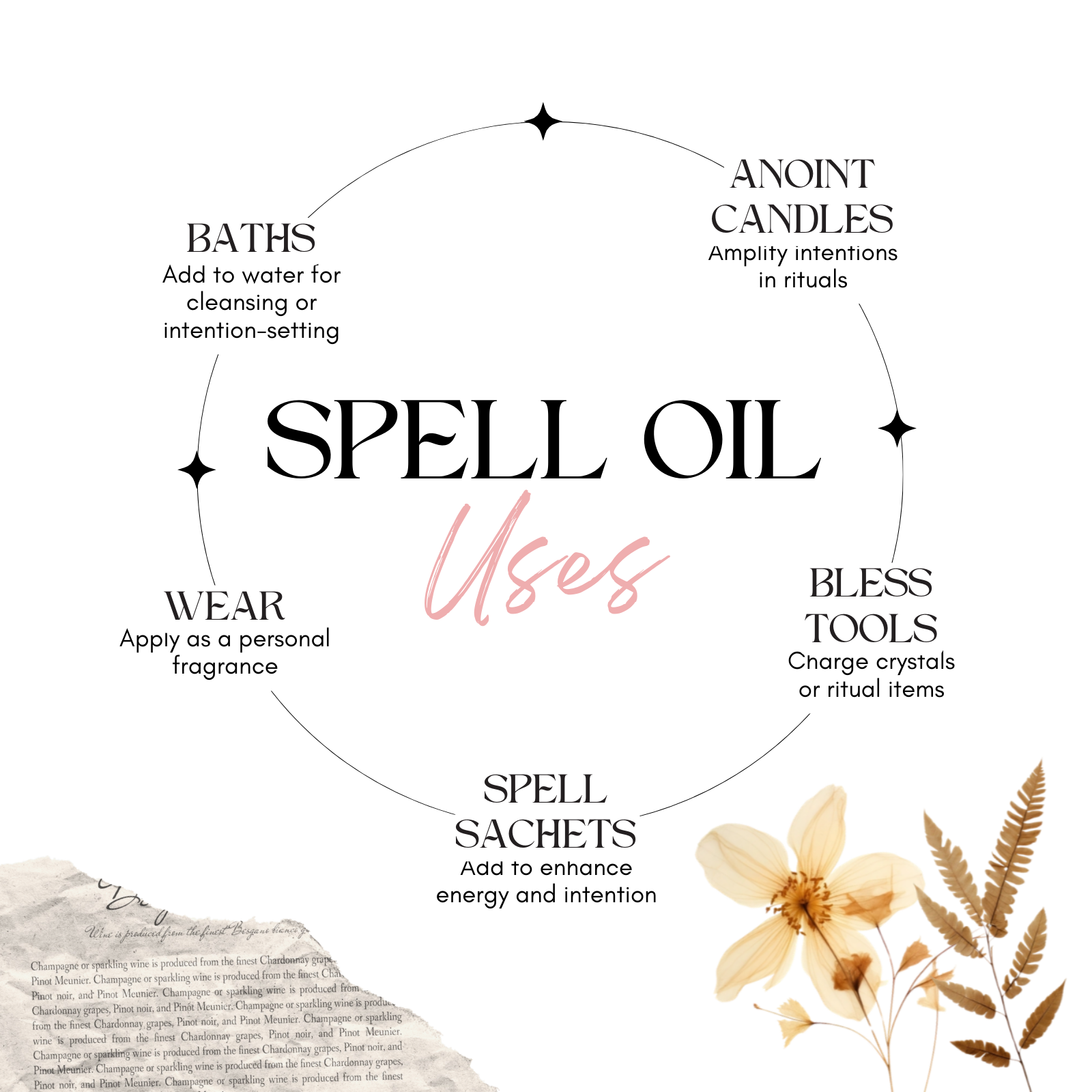Manifestation Spell Oil — Goal‑Setting Ritual Oil